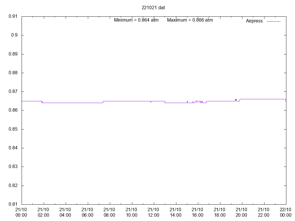 221021T_MET_ARS_1AirPress.png 