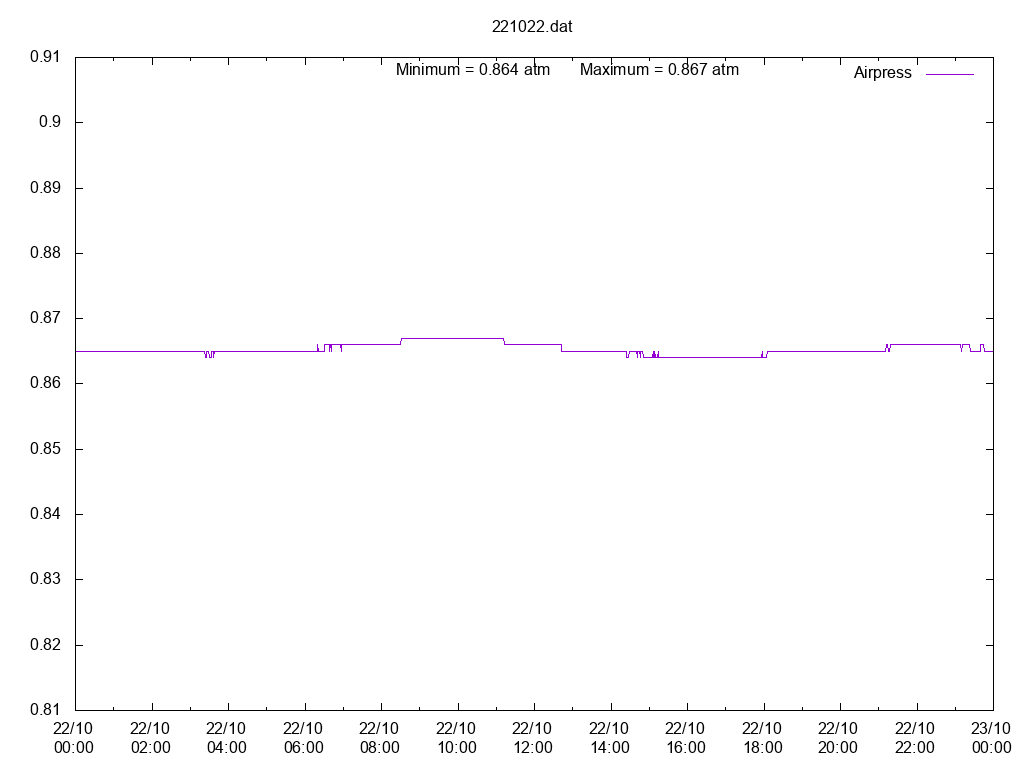 221022T_MET_ARS_1AirPress.png 