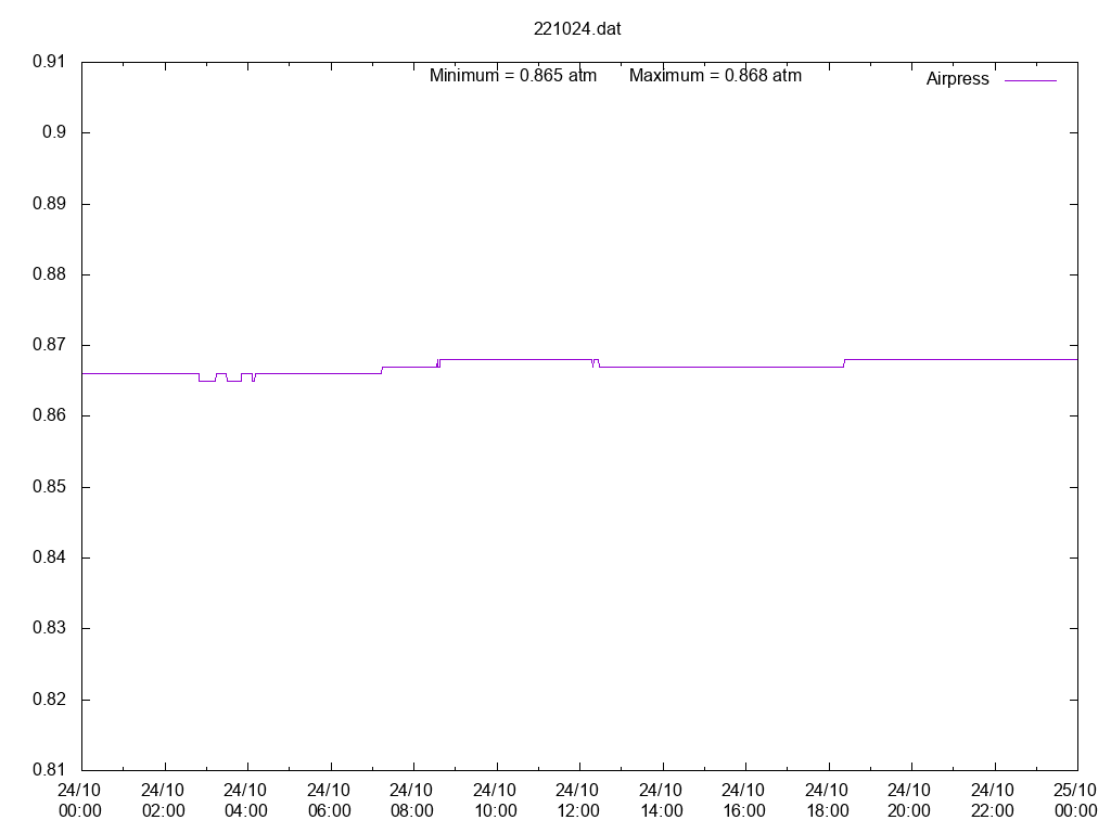 221024T_MET_ARS_1AirPress.png 