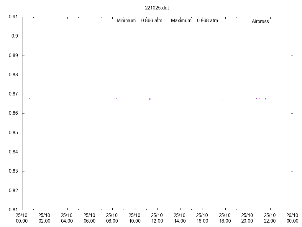 221025T_MET_ARS_1AirPress.png 