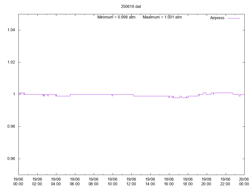 250619T_MET_BUR_1AirPress.png 