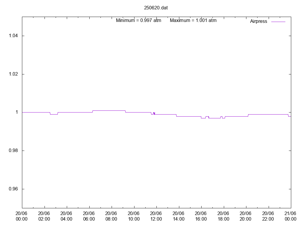250620T_MET_BUR_1AirPress.png 