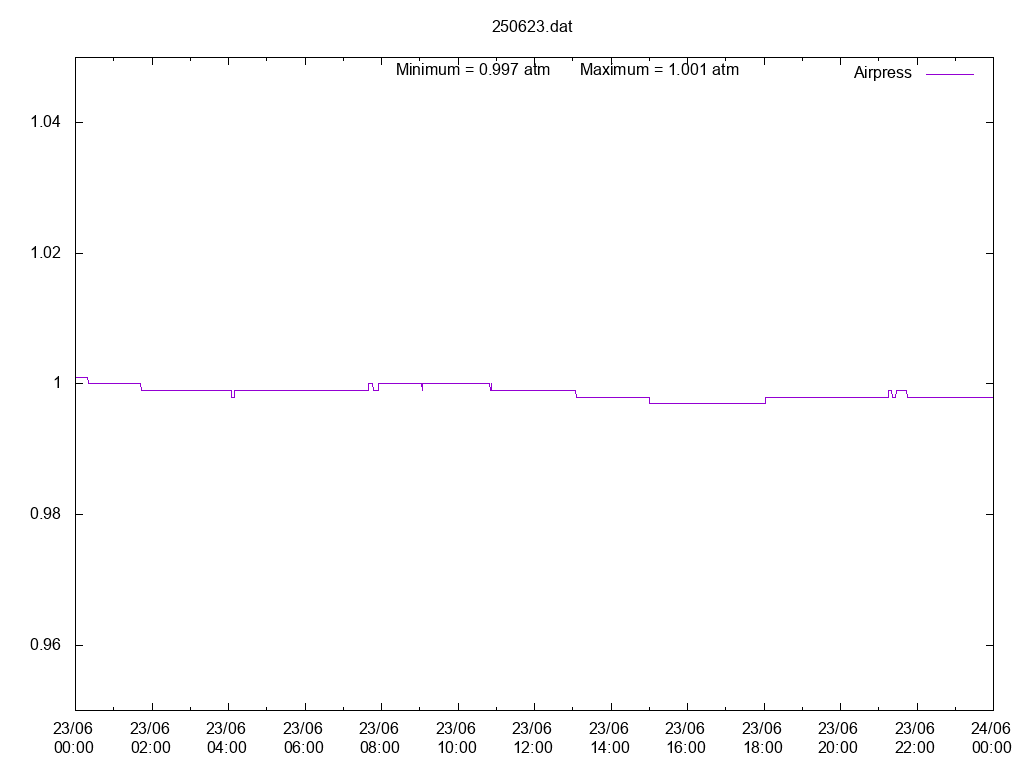 250623T_MET_BUR_1AirPress.png 
