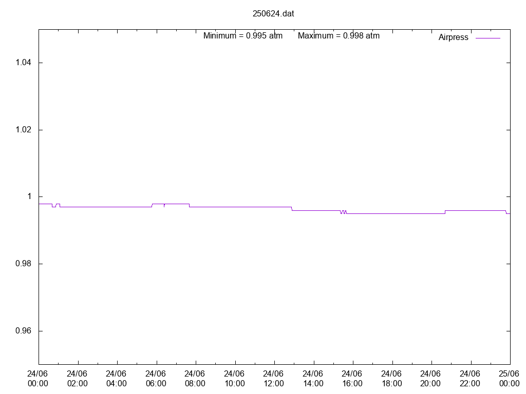 250624T_MET_BUR_1AirPress.png 